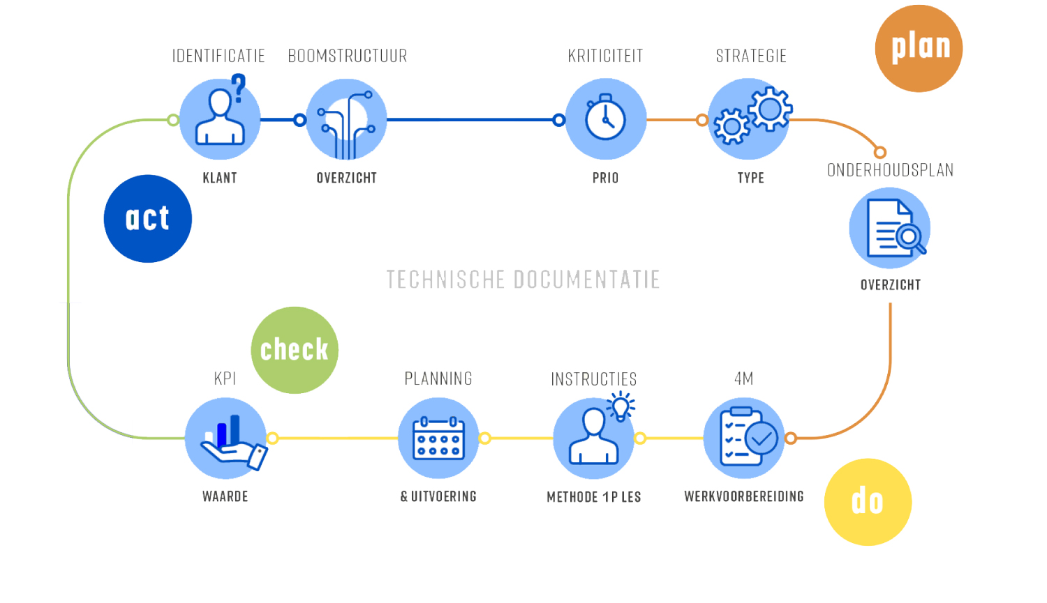 industrial-maintenance-roadmap
